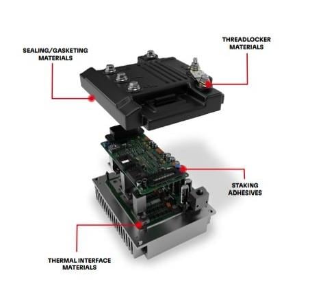 Infographic - Bergquist Company Industrial Automation
